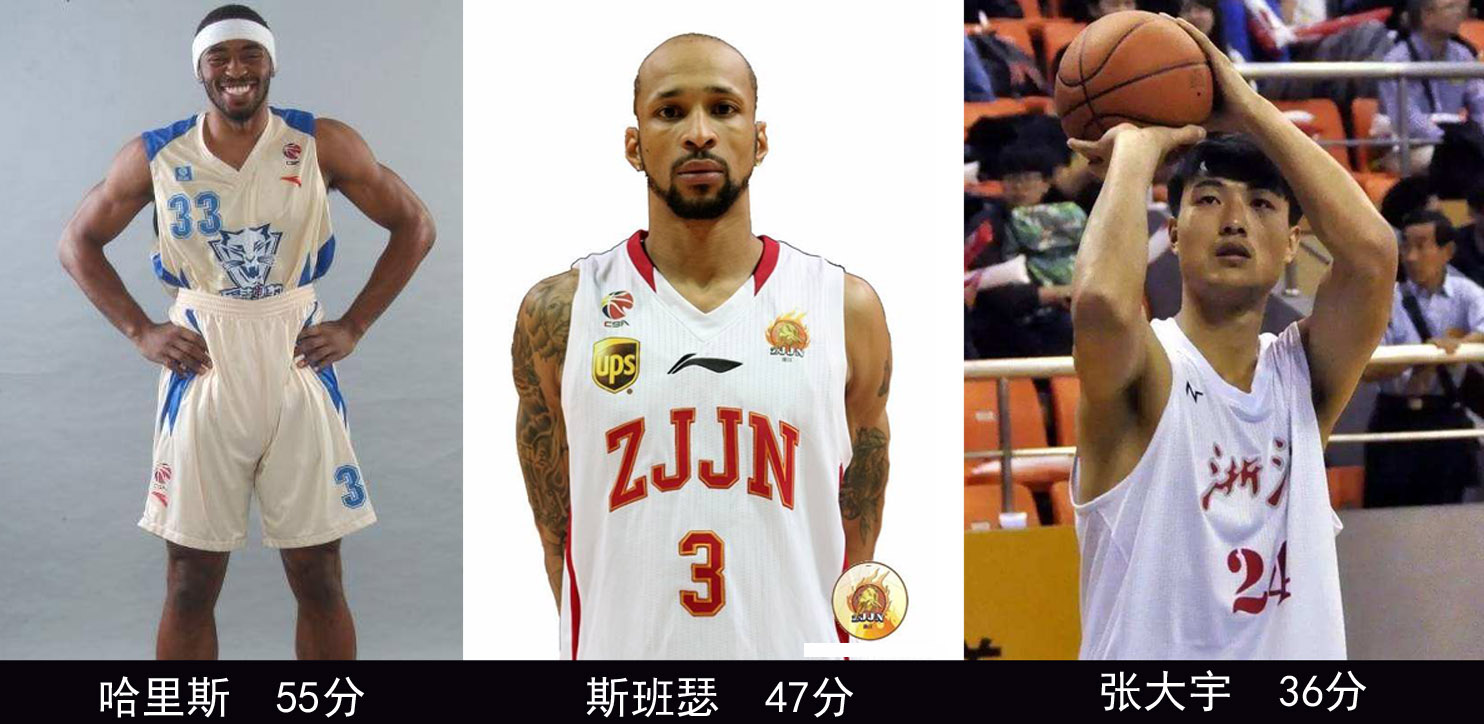 cba男篮生涯总得分排名榜,cba男篮知名球星