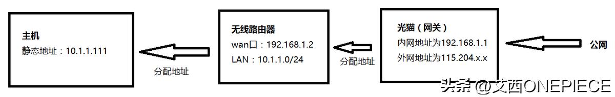 如何将PC电脑变成web服务器:将内网主机映射到外网实现远程访问