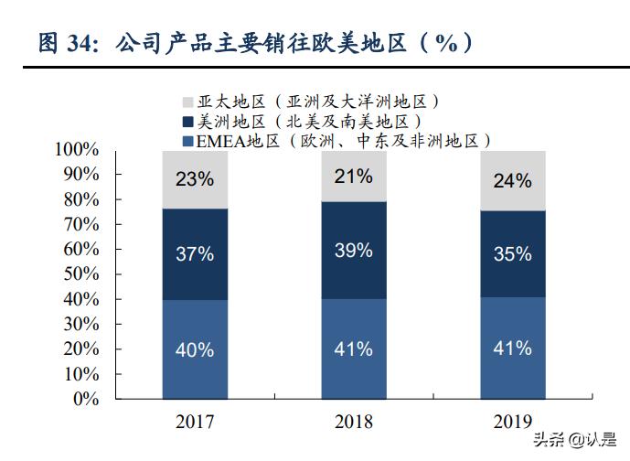 人造草坪龙头,人造草皮龙头公司