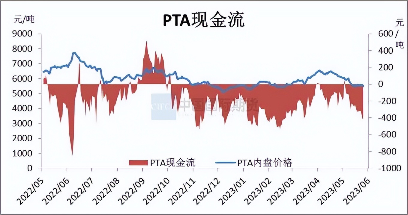 pta价格30天行情监测,2024年一季度pta价格走势