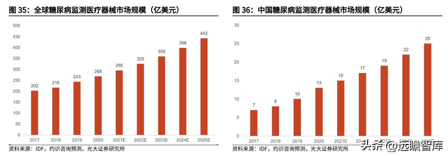鱼跃医疗血糖监测套装,鱼跃医疗创新产品