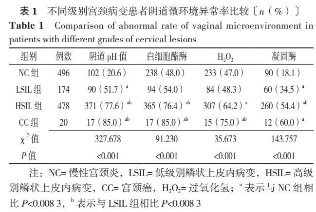 宫颈病毒感染和炎症,宫颈细菌感染和病毒感染的区别