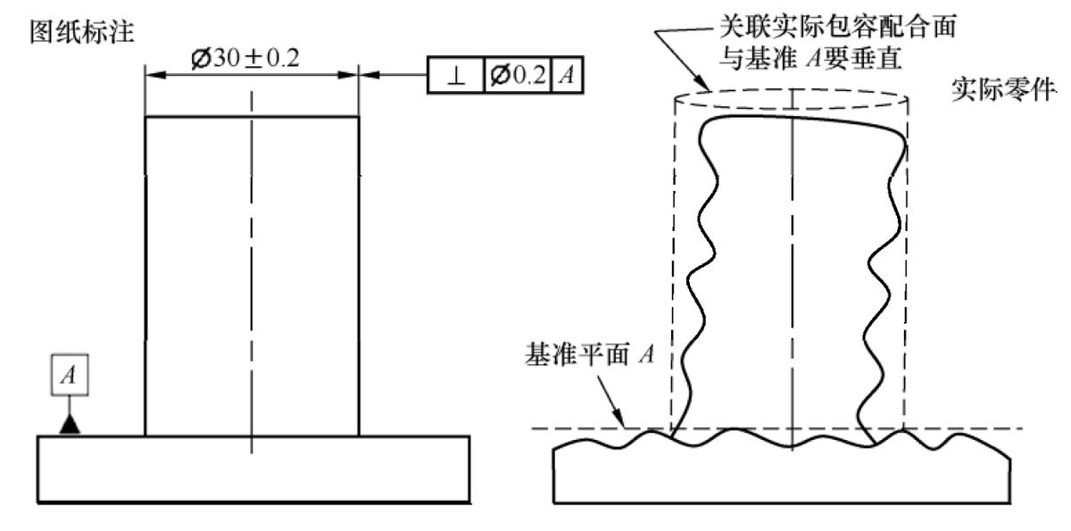 gdt几何尺寸与形位公差,几何尺寸和公差比例