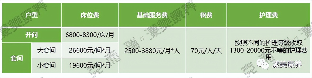 老人居家养老一站式全套解决方案,北京居家养老一站式养老解决方案
