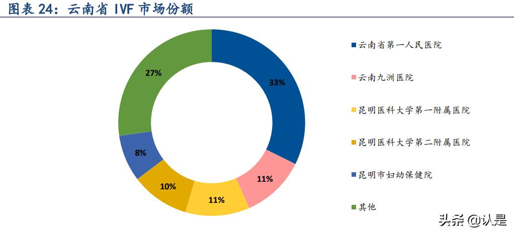 中国辅助生殖龙头上市公司,锦欣生殖系统龙头股