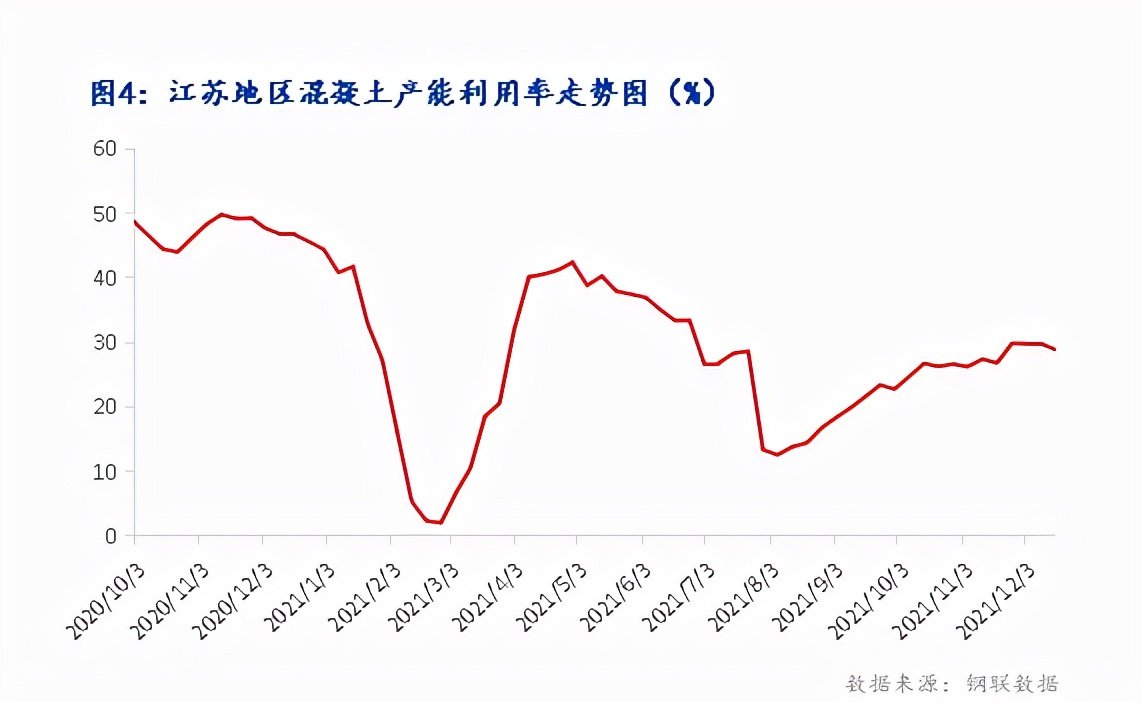 2023年江苏水泥行情走势,2023年全年水泥行业市场情况