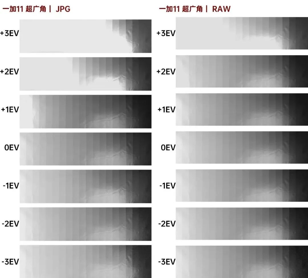 一加11拍照到底怎么样最新评测,一加11拍照远摄表现