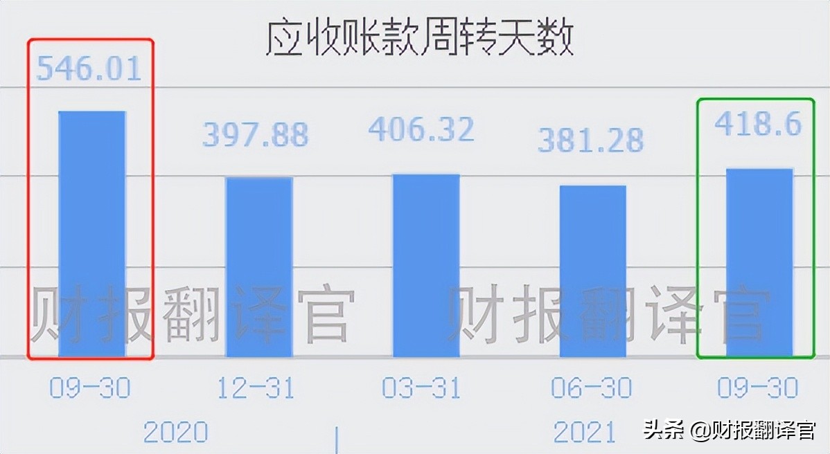 军工股毛利率最高的股票,军工板块利润率排名第一的公司