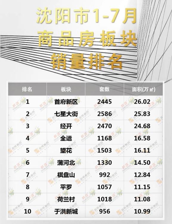 首府新区的潜力,新市府板块和首府新区