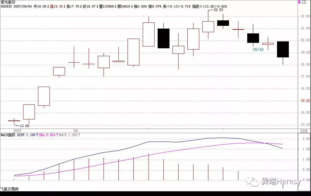 缠中说禅最后一篇博文说什么,缠中说禅所有博文回复