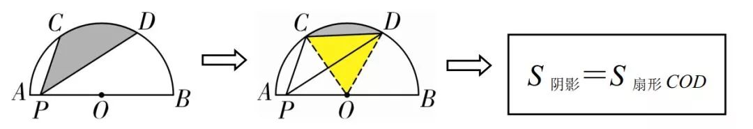 初中数学基本模型阴影面积,小学数学阴影部分面积计算汇总