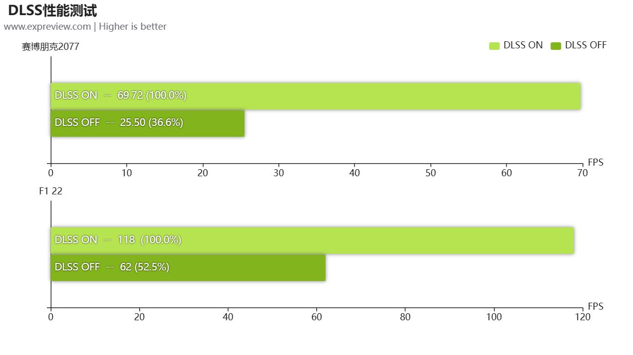七彩虹将星x15At23评测,七彩虹将星x15-at测评