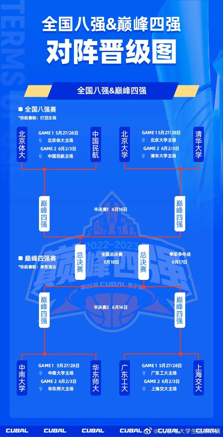 全国八强主力控卫,全国八强是谁