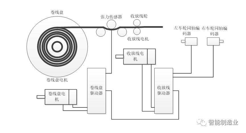 motec伺服驱动器怎么样,motec伺服电机驱动原理图