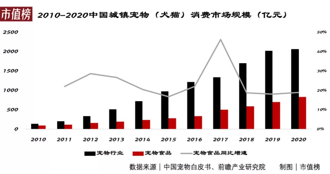猫粮狗粮暴利做法,做猫粮狗粮前景