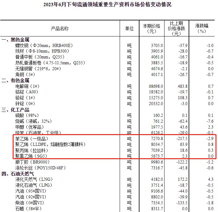 橡塑行业的利润,橡塑行业利润