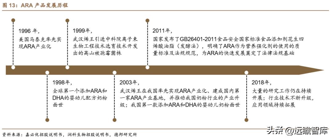 嘉必优生物有限公司怎么样,嘉必优生物技术