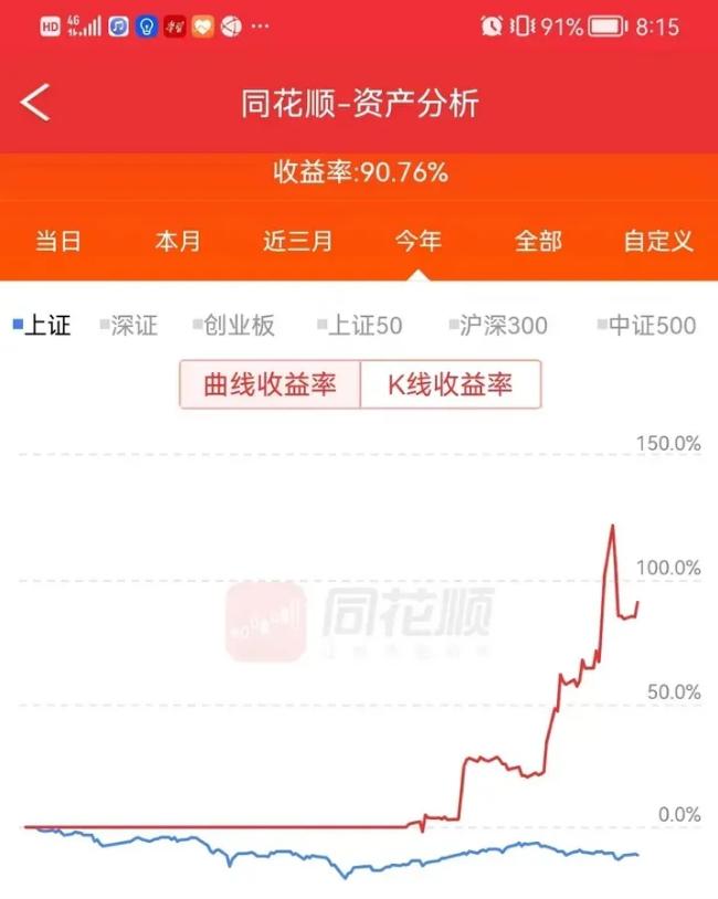 纯小白怎么学炒股,纯新手怎么炒股