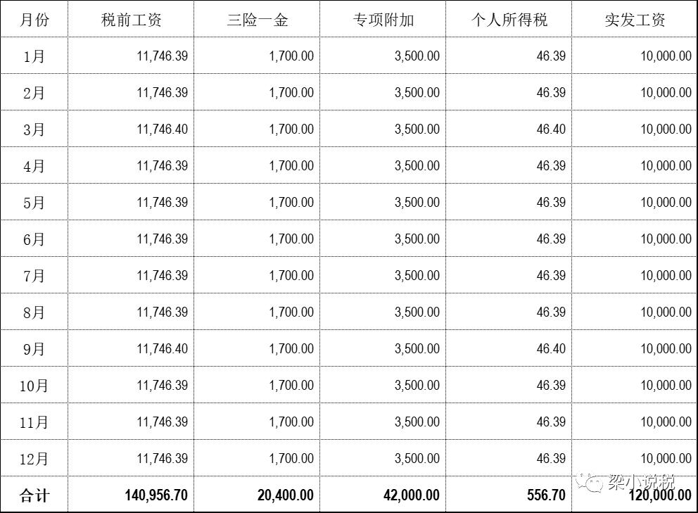 发工资扣除的个税可退还吗,退了一部分工资个税怎么算