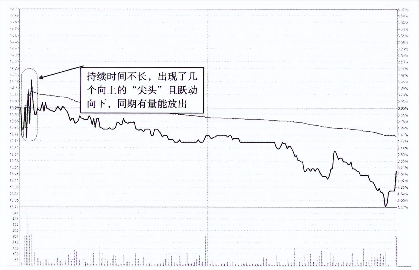 最新今天a股为何尾盘跳水,股市尾盘跳水是怎么回事