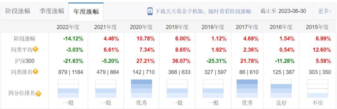 申万菱信基金最新状况,申万菱信基金深度分析