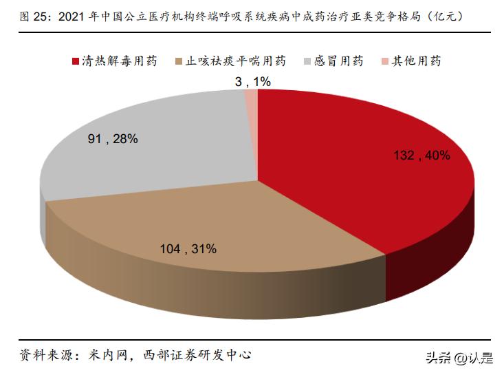 康缘药业在研重磅产品,中药集采康缘药业
