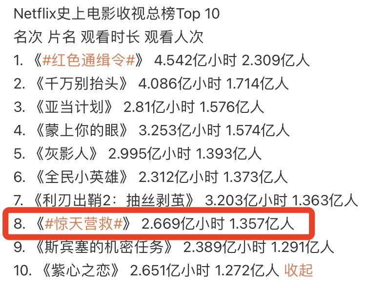 对不起，这才是年度第一大*片爽**！