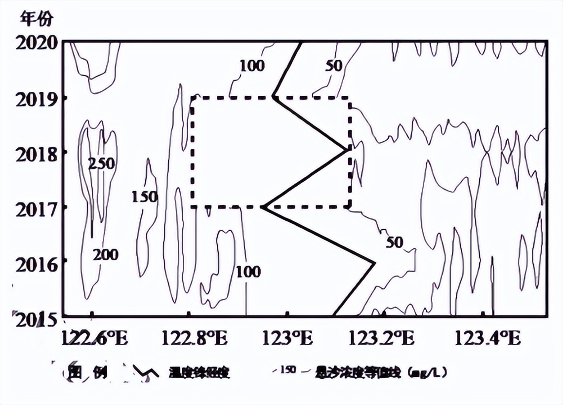 2020-2021学年度教学检测高二地理,2020-2021学年度第二学期高三地理
