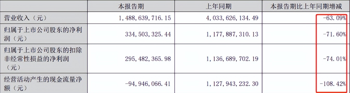 万孚生物未来前景,新常态时代