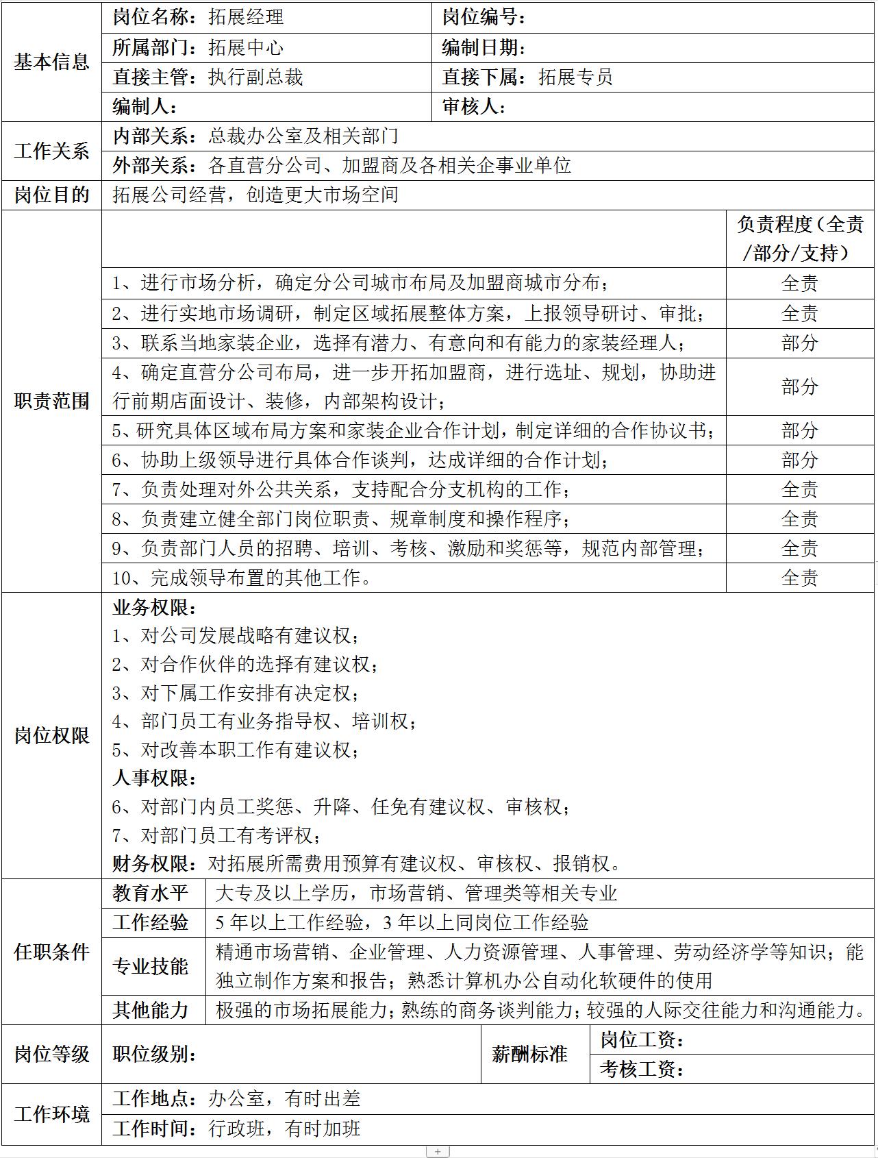 集团公司岗位设置说明,集团公司组织架构及权限设计