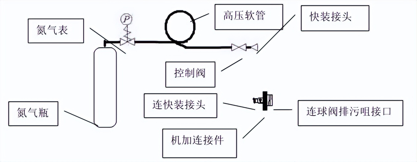 气动球阀抱死怎么解决,硬密封球阀泄漏问题分析