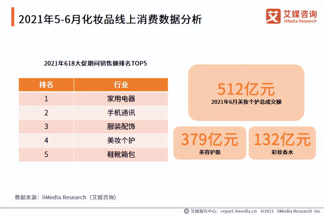 艾香排行榜前十名,2022最火香水排行榜