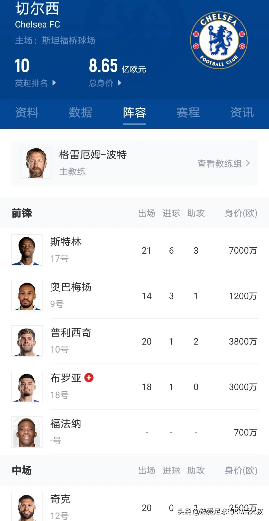 英超红蓝最新比赛,英超vs蓝月亮