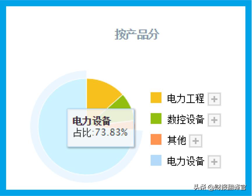 2021年a股特高压技术的龙头公司,近期挪威央行抄底的a股