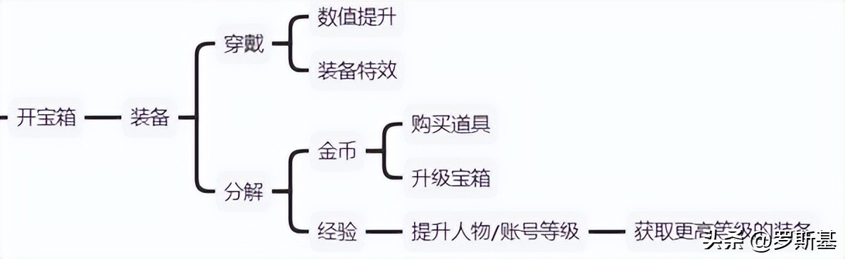 微信小游戏推荐爆款榜第一名,微信小游戏畅销榜在哪
