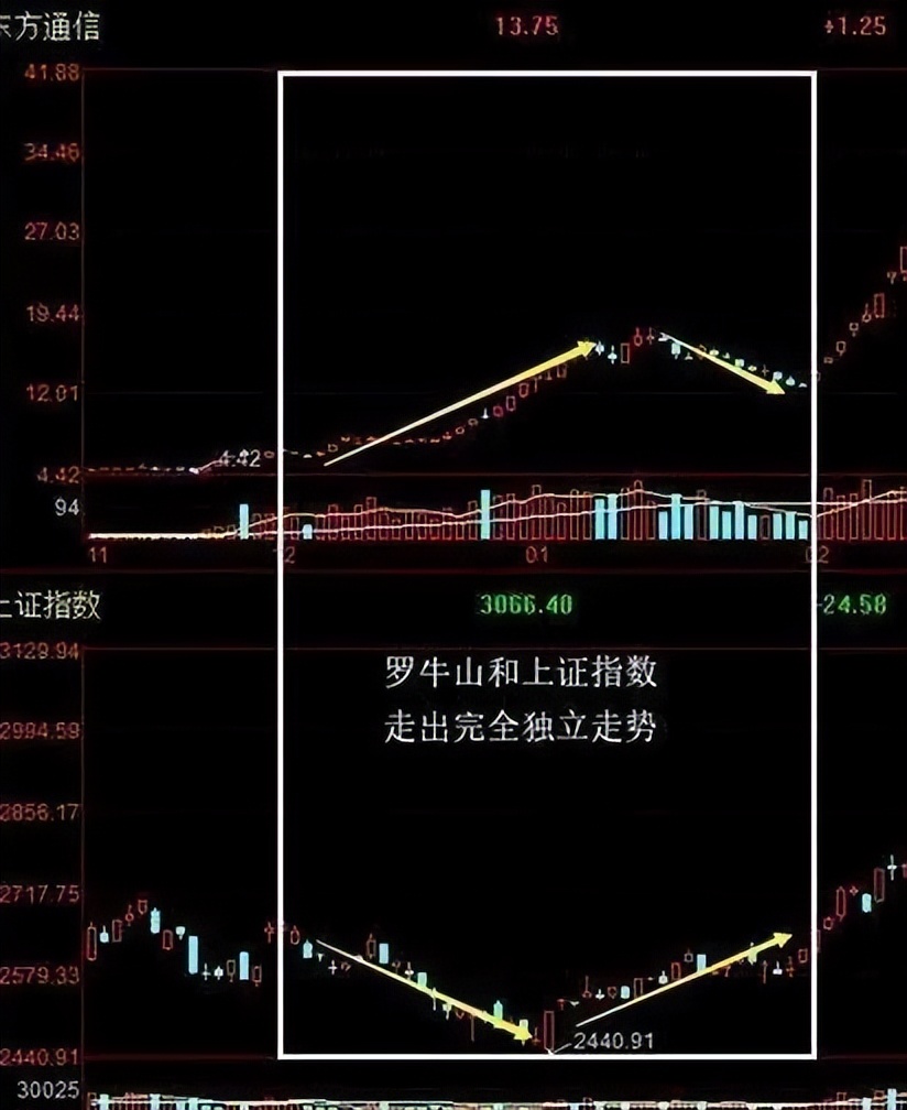 长期持一只股票做t的方法和技巧,中国股市赚钱的人占多少