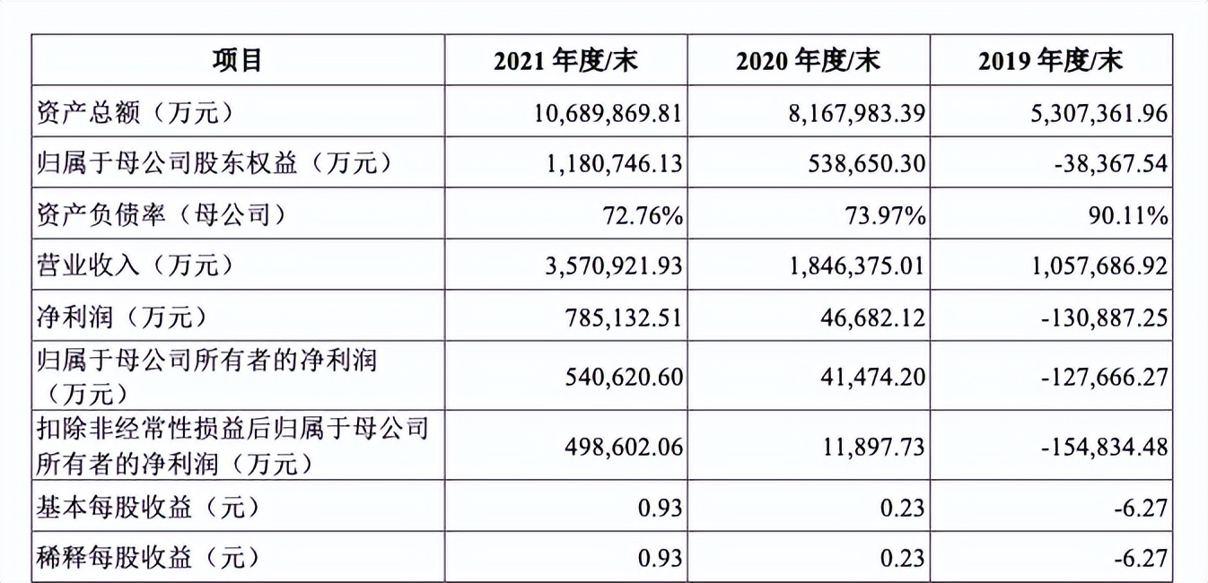 惠科总裁王智勇财富多少,惠科董事长王智勇山东安丘