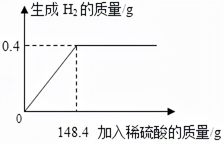 初中化学常见物质的分类,初中化学计算题解题全过程