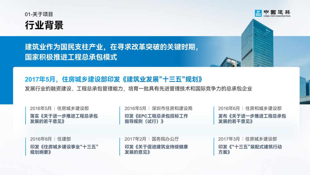 工作汇报ppt排版高级感布局,英语课ppt排版高级感