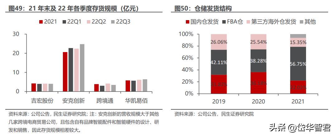 华凯易佰跨境电商,华凯易佰主营业务跨境电商