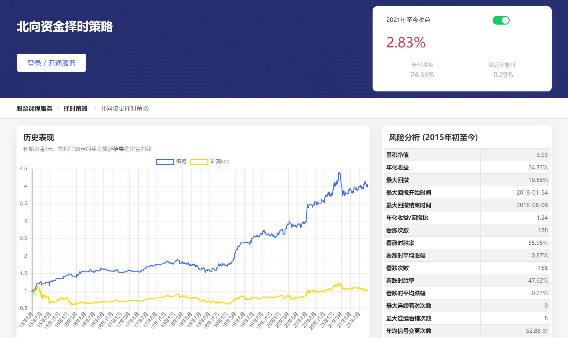 利用趋势找买点和卖点,利用板块资金净流入选股