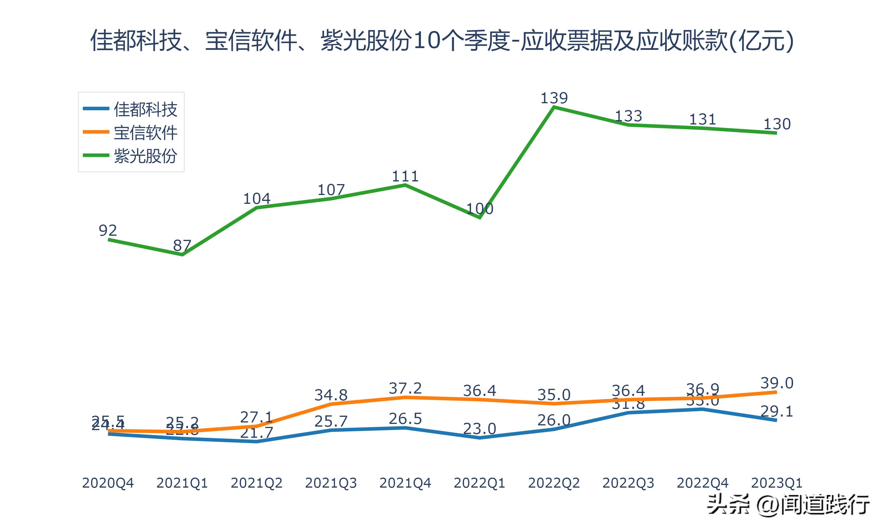 佳都科技涨5.17%,佳都科技成长性