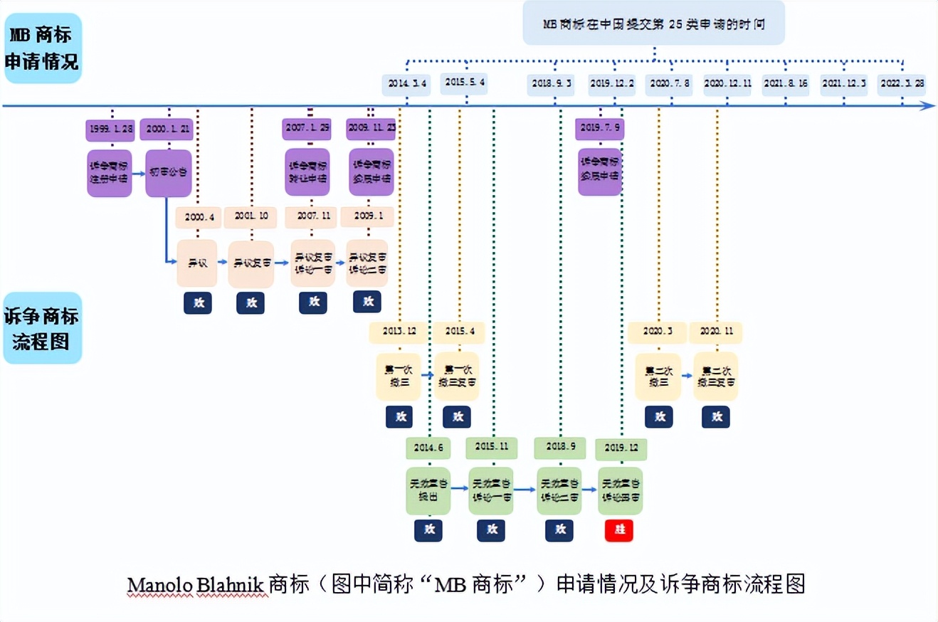 商标恶意抢注典型案例 (关于商标恶意抢注的文章)