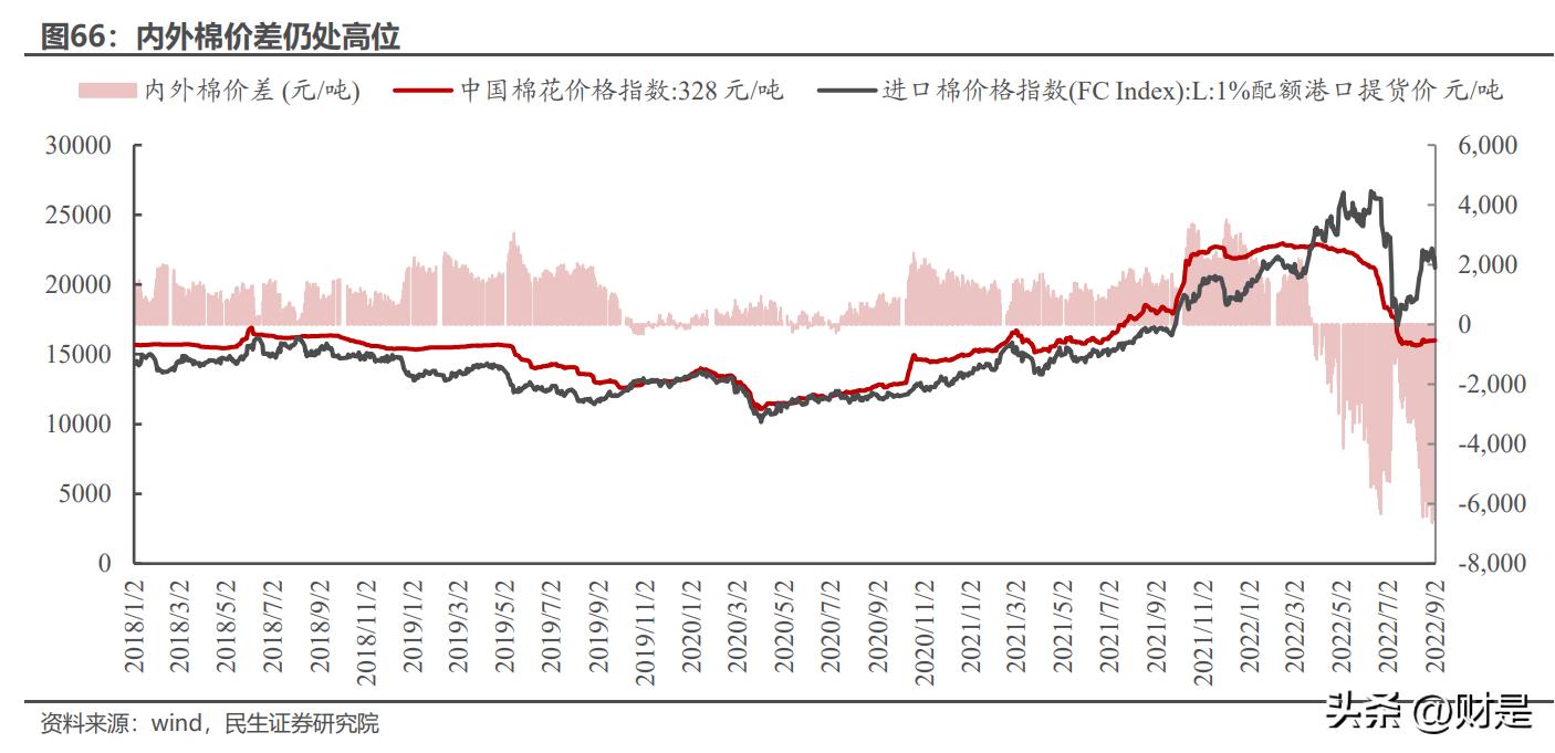 纺织服饰行业板块龙头,纺织服饰板块投资逻辑及机会