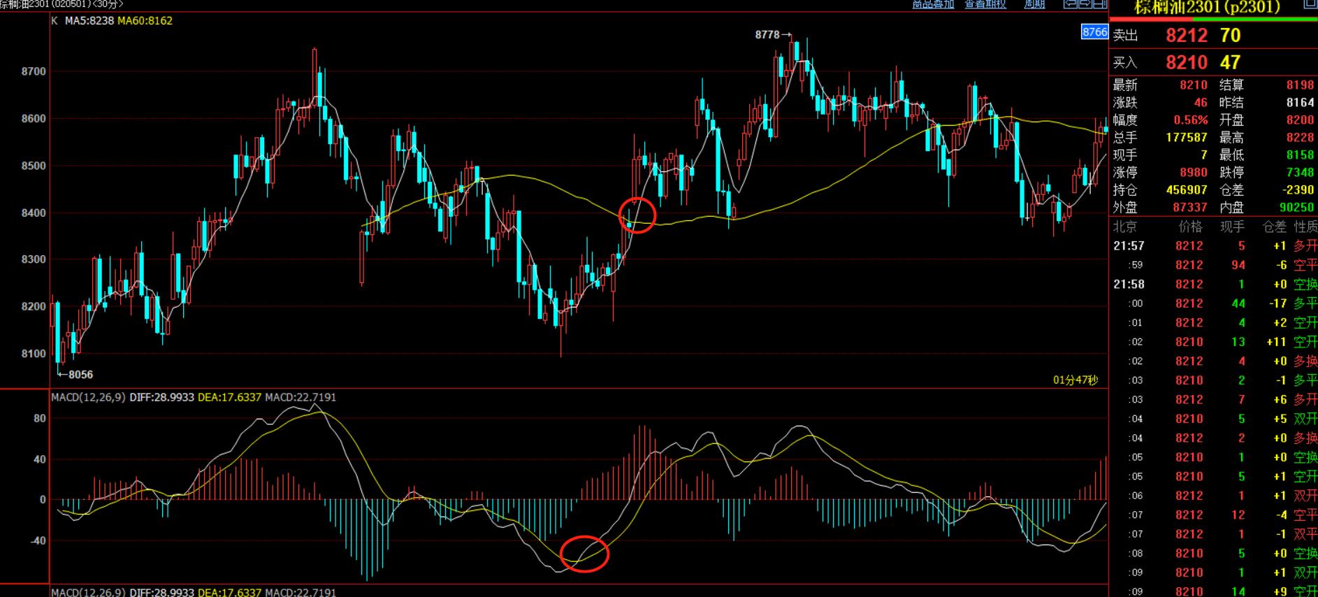 简单的期货日内交易系统,期货日内交易kdj最佳参数