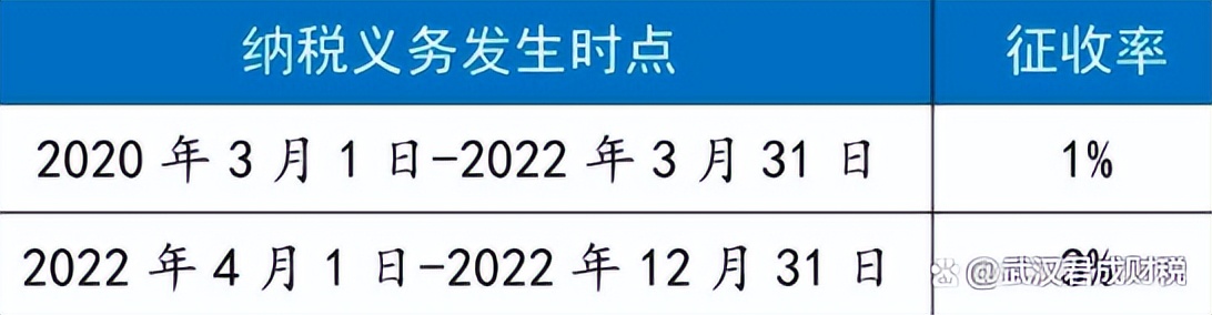 申报比对异常是怎么回事,申报比对异常