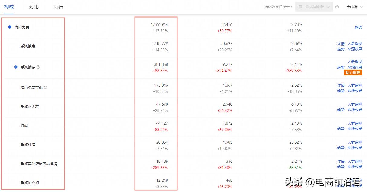 提升淘宝店铺精准流量的方法,淘宝店铺怎么引爆流量和销量
