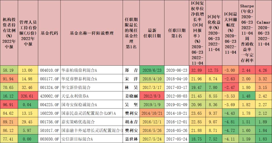 优质固收基金看什么,2021固收基金排行榜前十名