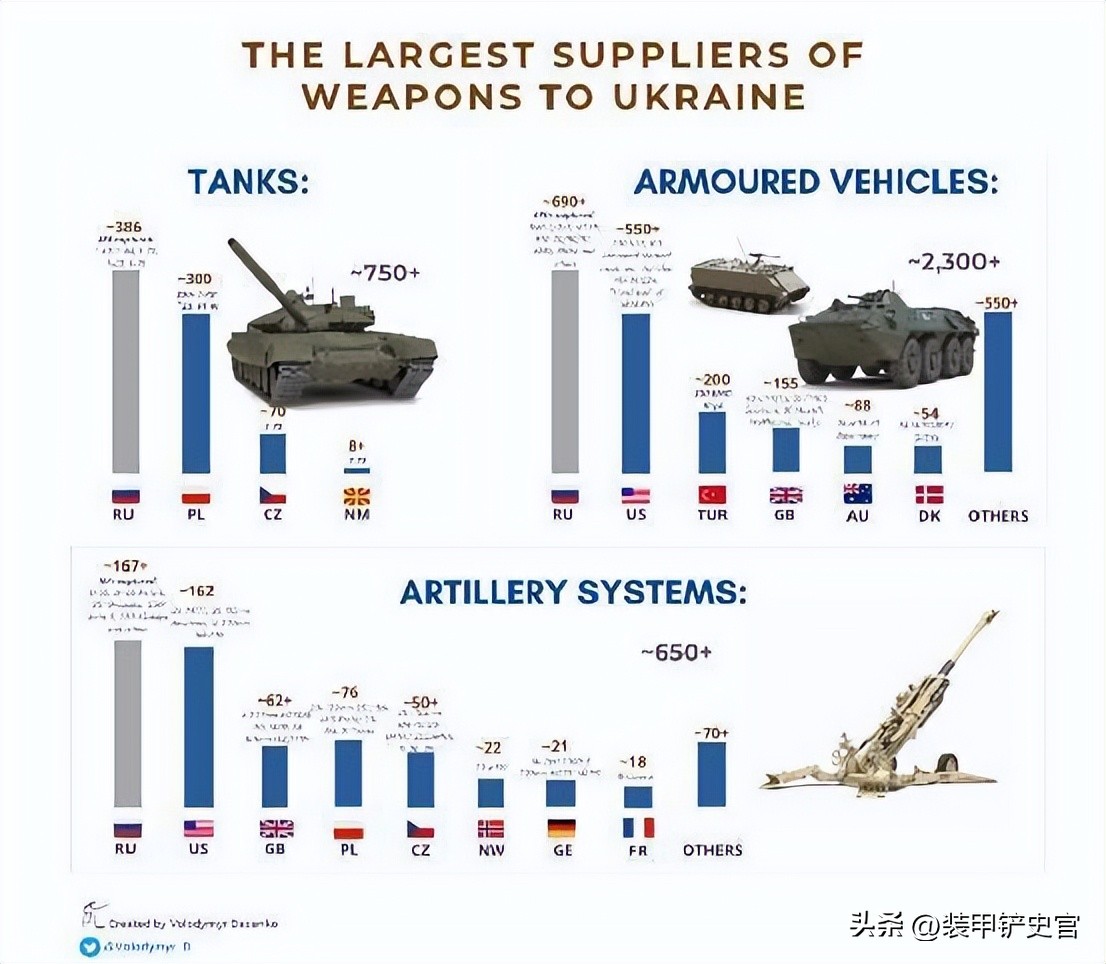 俄乌冲突已进入最关键时期,俄乌扎波罗热战役