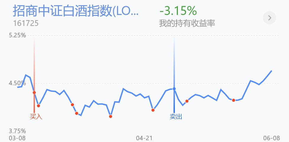 白酒医疗倒车接人？是上车机会吗？今天这样做